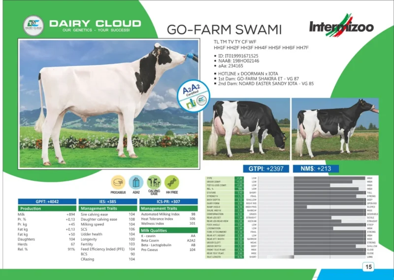 GO-FARM SWAMI